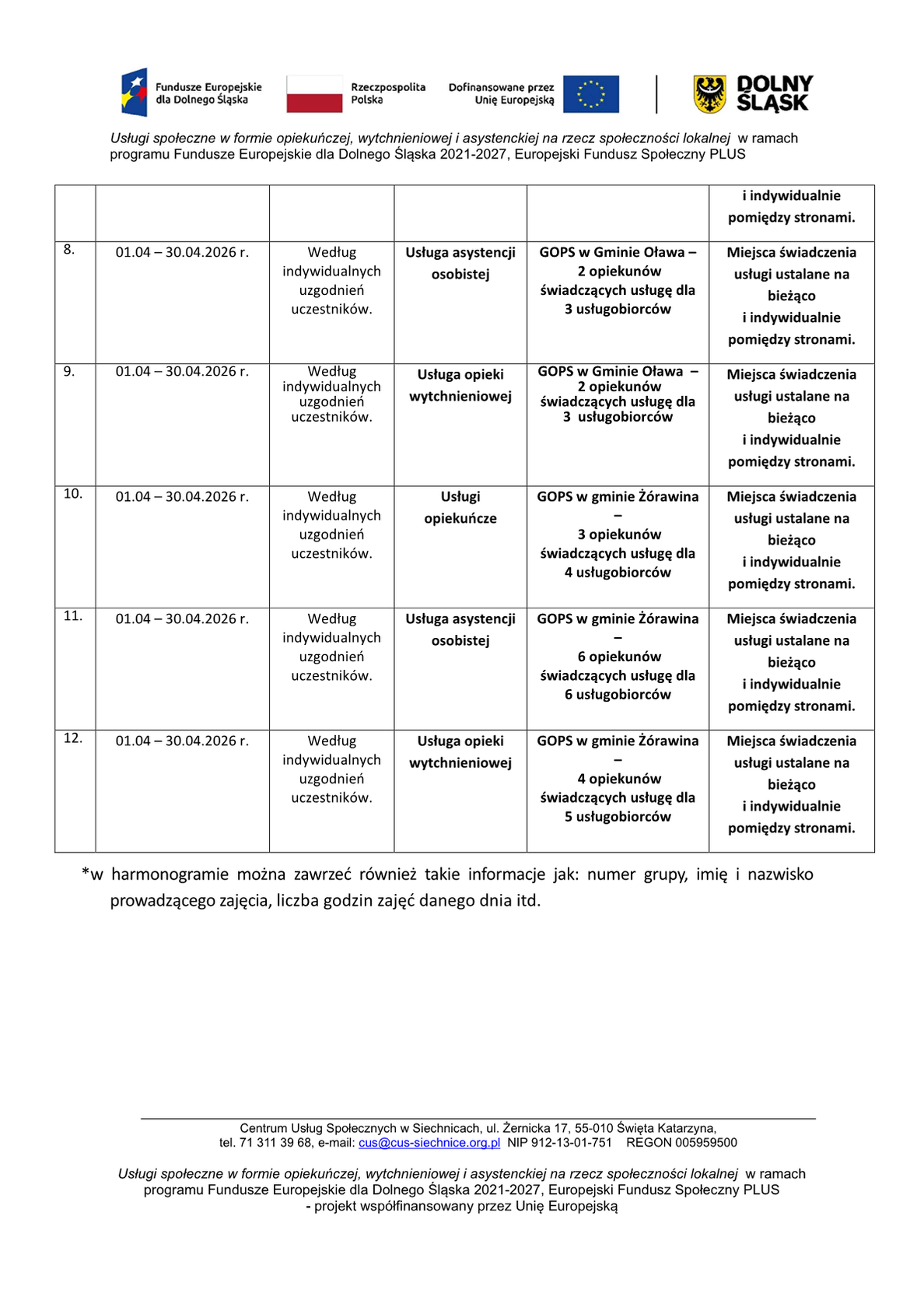 Harmonogram realizacji wsparcia w miesiącu kwietniu 2026 r
