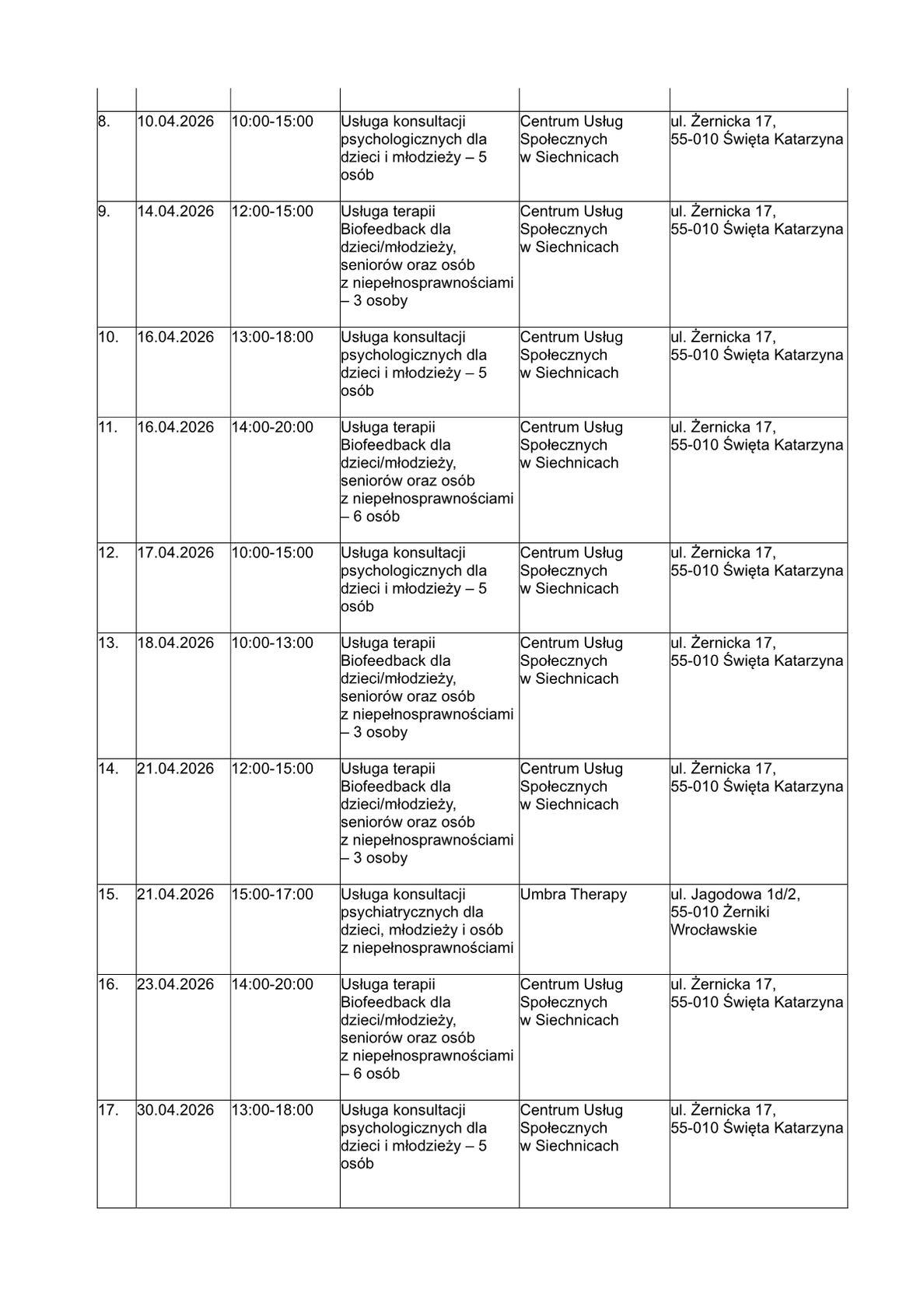 Harmonogram wsparcia w ramach projektu w kwietniu 2026