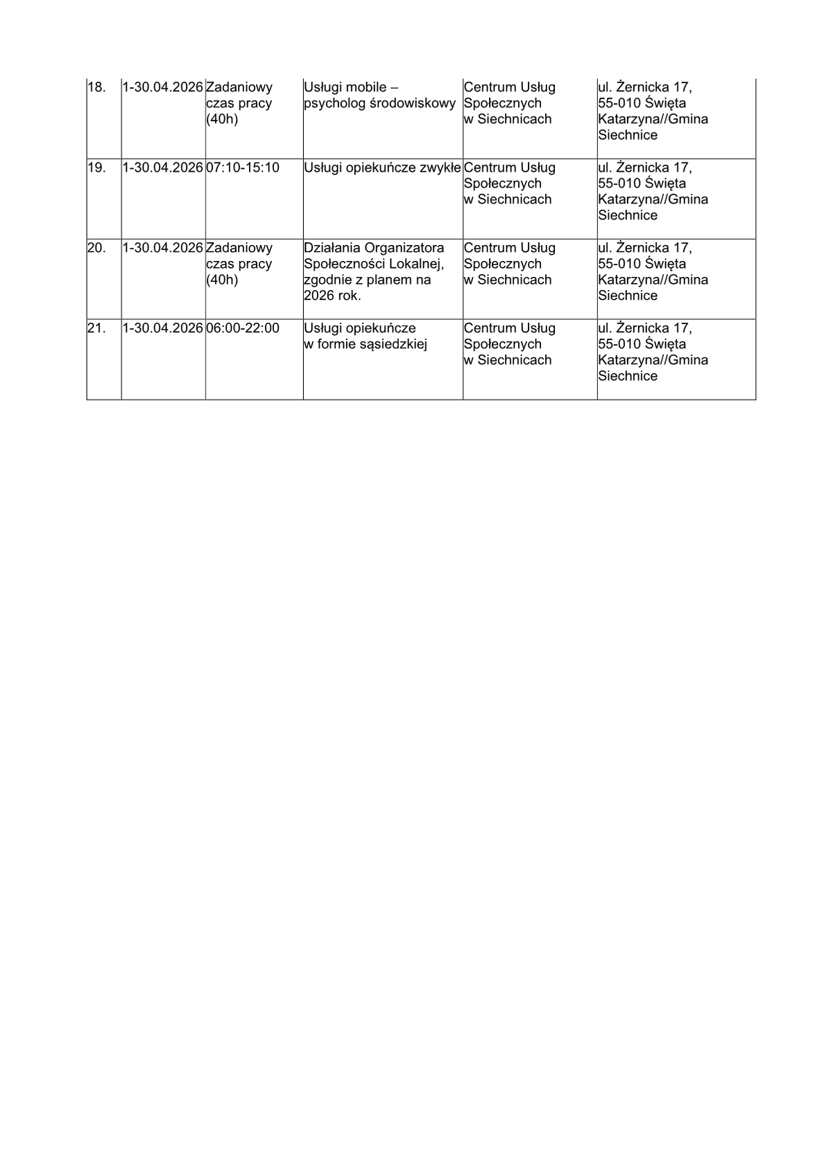 Harmonogram wsparcia w ramach projektu w kwietniu 2026