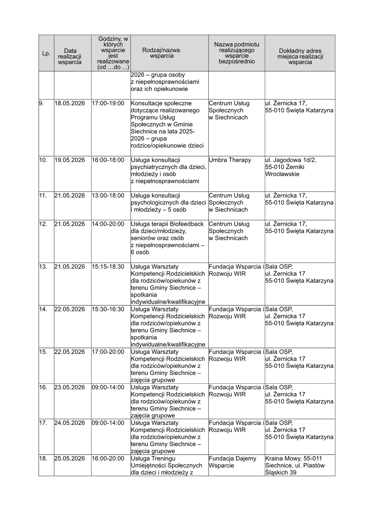przedstawia harmonogram działań w poszczególnych dniach, dostępny w formacie pdf jako plik do pobrania