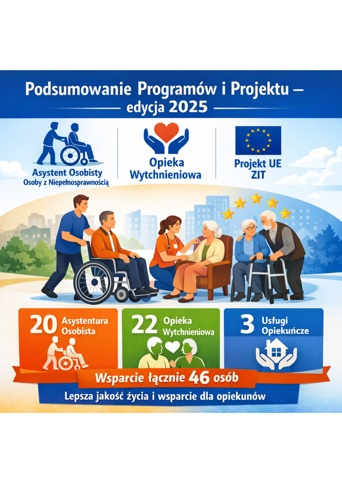 Podsumowanie realizowanych programów i projektu w 2025r.